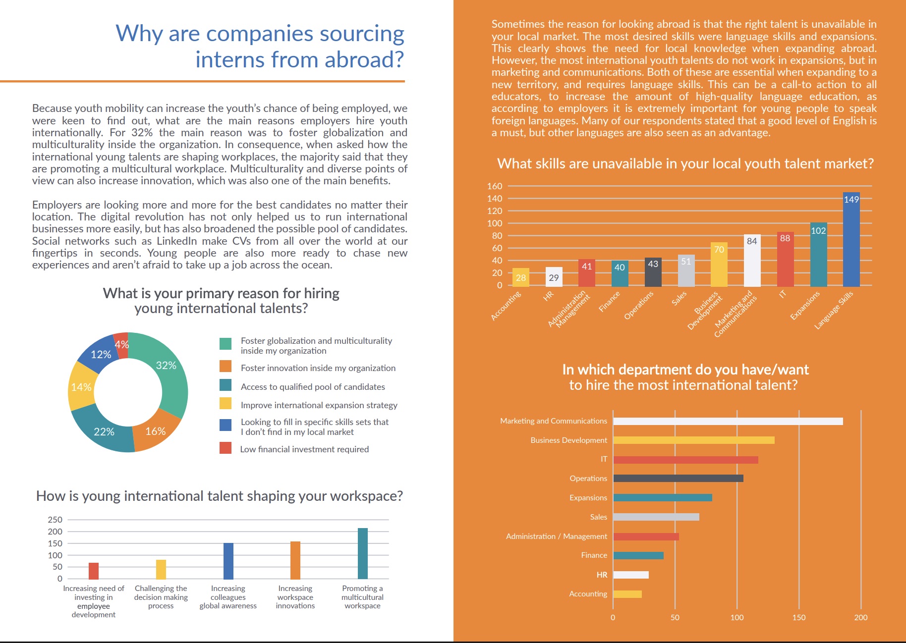 AIESEC customer research report
